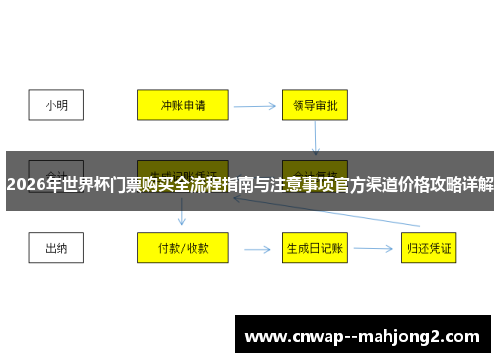 2026年世界杯门票购买全流程指南与注意事项官方渠道价格攻略详解