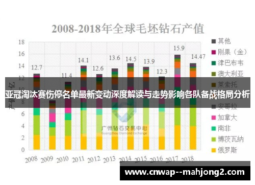 亚冠淘汰赛伤停名单最新变动深度解读与走势影响各队备战格局分析